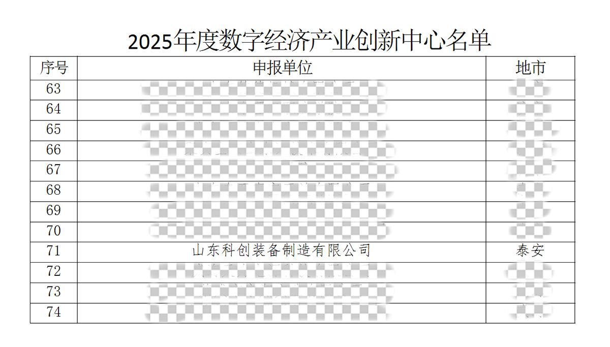 Хорошие новости! Наша компания успешно прошла отбор в качестве инновационного центра цифровой экономики провинции! Хорошие новости! Наша компания успешно прошла отбор в качестве инновационного центра цифровой экономики провинции!